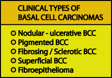 Clinical Types BCC