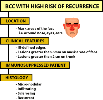 Recurrence of Cancer